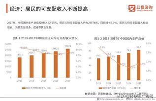 2018年中國(guó)零售行業(yè)深度市場(chǎng)調(diào)查及投資決策報(bào)告