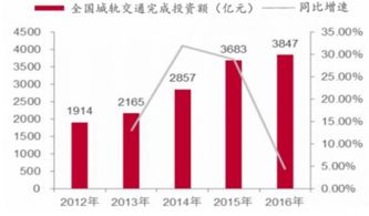 2018-2024年中國(guó)城市軌道交通裝備行業(yè)市場(chǎng)調(diào)研與投資決策咨詢報(bào)告