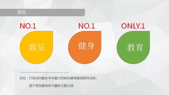 開游樂館如何做市場(chǎng)調(diào)研