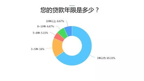 2017中國(guó)戶用光伏市場(chǎng)調(diào)研報(bào)告